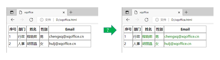 CSS选择第几个以后的所有元素